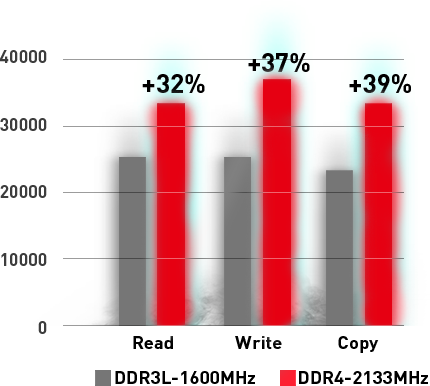 DDR4_chart